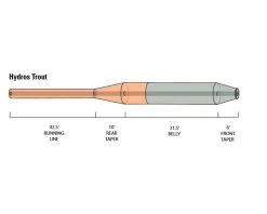 Orvis Hydros Freshwater Trout Fly Line 7 Orvis Hydros Freshwater Trout Fly Line -Vissen Winkel Orvis Hydros Freshwater Trout Fly Line 2ZJ12103XXX hydros trout diagram