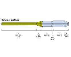 Orvis Hydros Saltwater Big Game Fly Line 7 Orvis Hydros Saltwater Big Game Fly Line -Vissen Winkel Orvis Hydros Saltwater Big Game Fly Line 2ZJ51909XXX hydros saltwater big game diagram