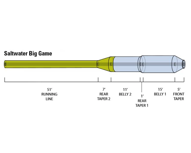 Orvis Hydros Saltwater Big Game Fly Line 5 Orvis Hydros Saltwater Big Game Fly Line - Afbeelding 3