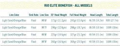 RIO Elite Bonefish Floating Fly Line Sand/Orange/Blue -Vissen Winkel RIO Elite Bonefish Floating Fly Line SandOrangeBlue 12 9341 XX elite bonefish bone 4