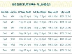 RIO Elite Flats Pro Floating Fly Line Gray/Sand/Kelp 11 RIO Elite Flats Pro Floating Fly Line Gray/Sand/Kelp -Vissen Winkel RIO Elite Flats Pro Floating Fly Line GraySandKelp 12 9309 XX elite pro 1