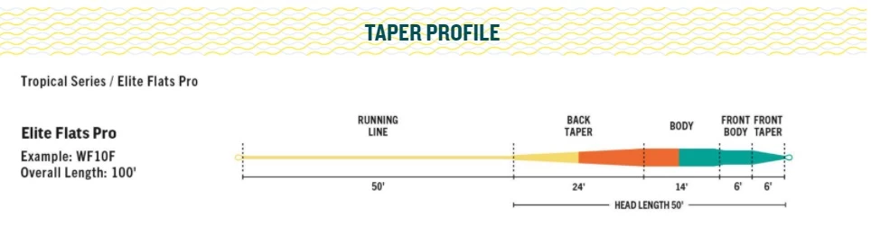 RIO Elite Flats Pro Floating Fly Line Gray/Sand/Kelp 8 RIO Elite Flats Pro Floating Fly Line Gray/Sand/Kelp - Afbeelding 6