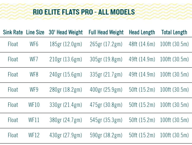 RIO Elite Flats Pro Floating/Intermediate Stealth Tip Fly Line Clear/Aqua/Orange/Light Sand 8 RIO Elite Flats Pro Floating/Intermediate Stealth Tip Fly Line Clear/Aqua/Orange/Light Sand - Afbeelding 6