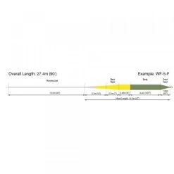 RIO Elite Gold Floating Fly Line 7 RIO Elite Gold Floating Fly Line -Vissen Winkel RIO Elite Gold Floating Fly Line 12 9268 XX rio elite gold profile