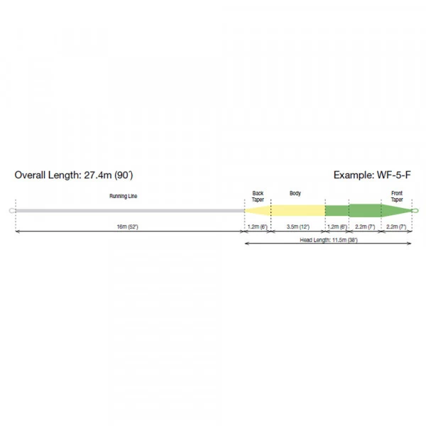 RIO Elite Grand Floating Fly Line 5 RIO Elite Grand Floating Fly Line - Afbeelding 3