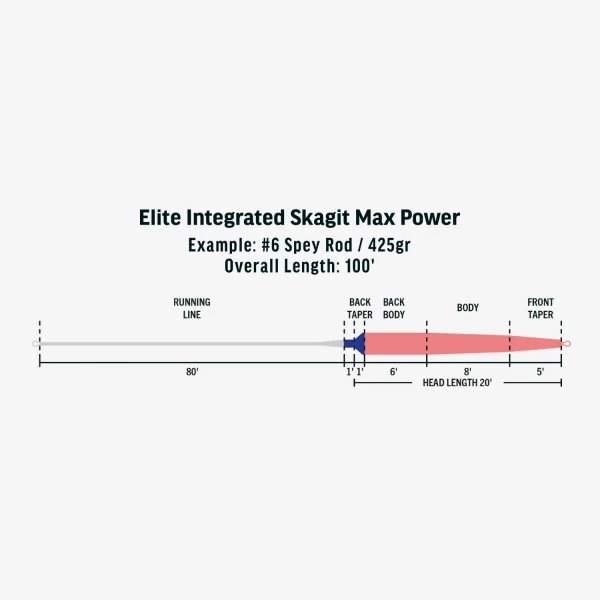 RIO Elite Integrated Skagit Max Power 4 RIO Elite Integrated Skagit Max Power - Afbeelding 3