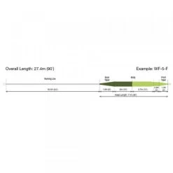 RIO Elite Perception Floating Fly Line -Vissen Winkel RIO Elite Perception Floating Fly Line 12 9282 XX fw elite rio perception profile