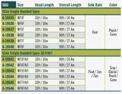 RIO Elite Single Handed Spey 3 D Fly Line -Vissen Winkel RIO Elite Single Handed Spey 3 D Fly Line 12 1181 0X singlehandedspeyline1