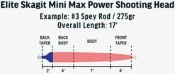 RIO Elite Skagit Mini Max Power Shooting Head 7 RIO Elite Skagit Mini Max Power Shooting Head -Vissen Winkel RIO Elite Skagit Mini Max Power Shooting Head 12 9750 XX schermafbeelding 2022 11 22 193153