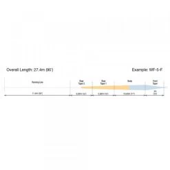 RIO Elite Technical Trout Floating Fly Line 7 RIO Elite Technical Trout Floating Fly Line -Vissen Winkel RIO Elite Technical Trout Floating Fly Line 12 9278 XX fw elite technical trout profile