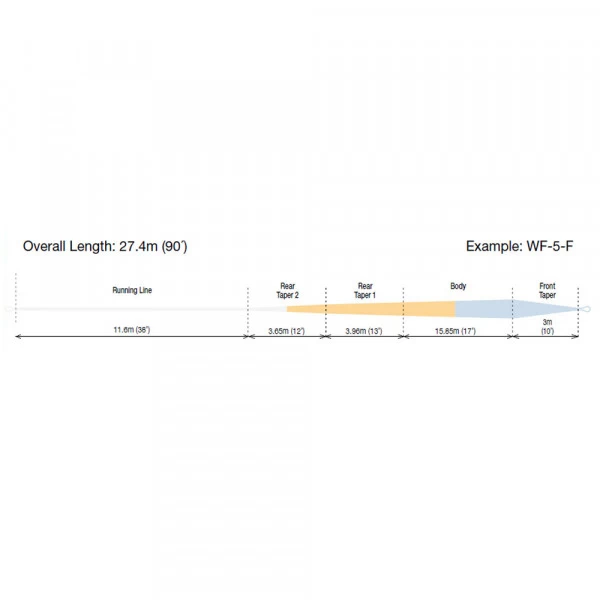 RIO Elite Technical Trout Floating Fly Line 5 RIO Elite Technical Trout Floating Fly Line - Afbeelding 3