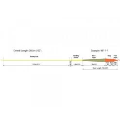 RIO Elite Xtreme Indicator Plus Fly Line -Vissen Winkel RIO Elite Xtreme Indicator Plus Fly Line 12 9555 XX rio intouch xtreme indicator fliegenschnur schnurprofil 2 1