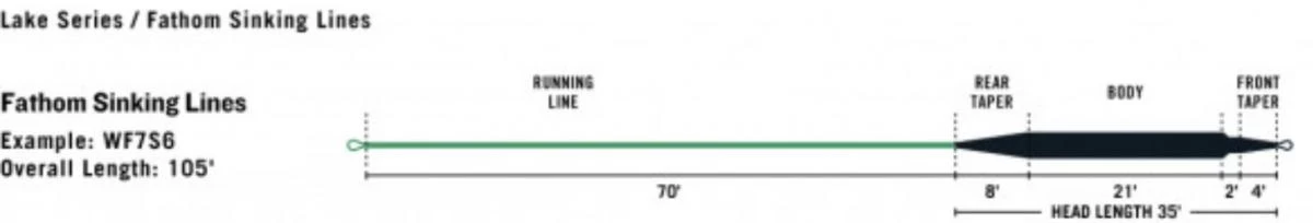 RIO Premier Fathom Sinking Fly Line 5 RIO Premier Fathom Sinking Fly Line - Afbeelding 3