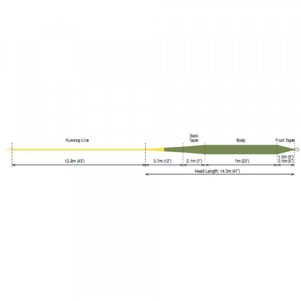 RIO Premier Gold Floating Fly Line 5 RIO Premier Gold Floating Fly Line - Afbeelding 3