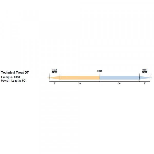 RIO Premier Technical Trout Floating Fly Line 5 RIO Premier Technical Trout Floating Fly Line - Afbeelding 3