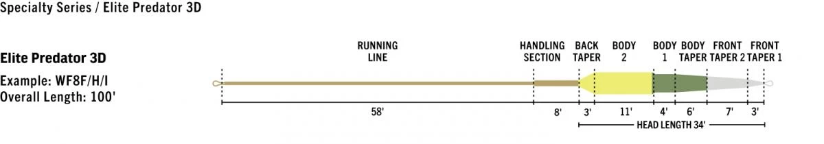 Rio Elite Predator Fly Line 8 Rio Elite Predator Fly Line - Afbeelding 6