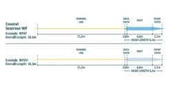 Rio Premier Coastal Seatrout Fly Line -Vissen Winkel Rio Premier Coastal Seatrout Fly Line 12 0005 XXX riocoastalseatrout