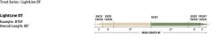 Rio Premier LightLine DT Floating Fly Line -Vissen Winkel Rio Premier LightLine DT Floating Fly Line 12 9527 XXX lightline dt