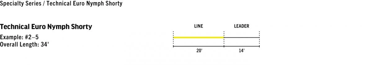 Rio Premier Technical Nymph Shorty Fly Line 5 Rio Premier Technical Nymph Shorty Fly Line - Afbeelding 3