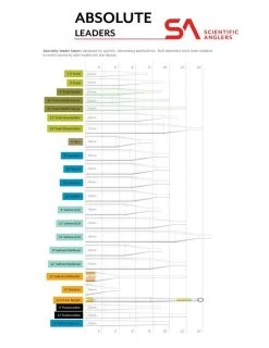 Scientific Anglers Absolute Bonefish Leader 10' -Vissen Winkel Scientific Anglers Absolute Bonefish Leader 10 SA BFLEADER 10 dealerweb cms 73d14e82 4050 4da6 afff 38308c271cc2