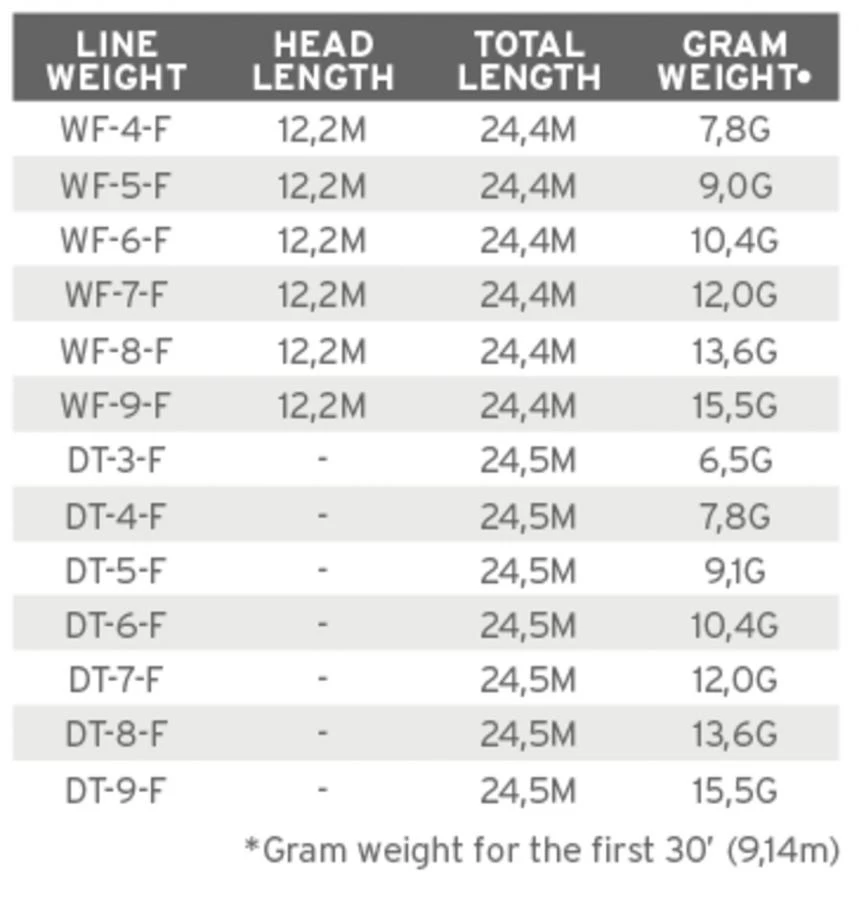 Scientific Anglers Air Cel Fly Line 4 Scientific Anglers Air Cel Fly Line - Afbeelding 2