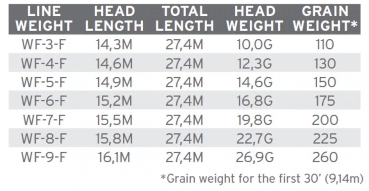 Scientific Anglers Amplitude Infinity 4 Scientific Anglers Amplitude Infinity - Afbeelding 2