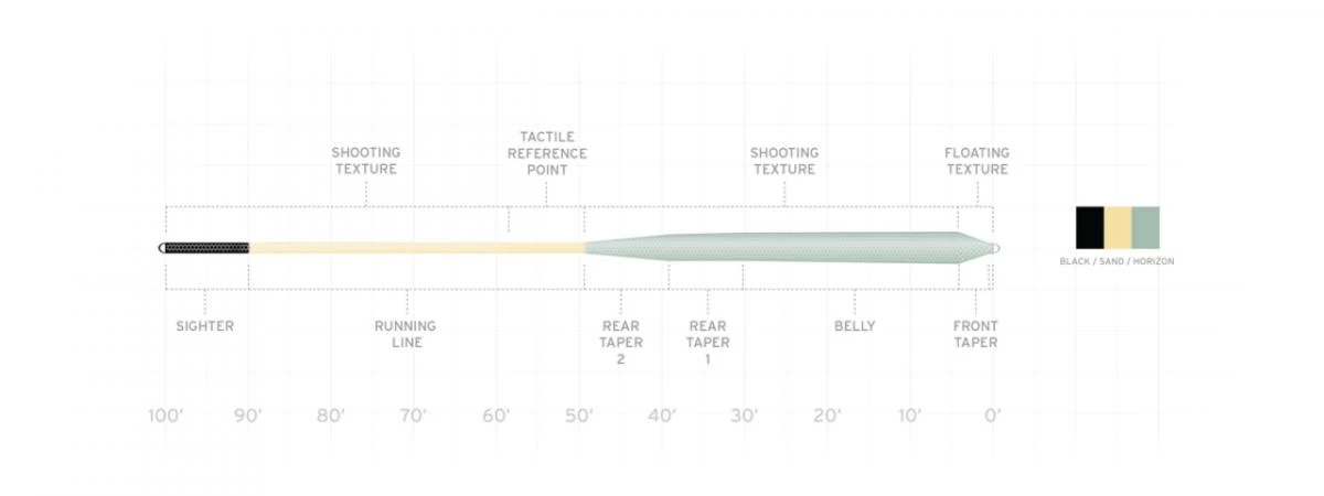 Scientific Anglers Amplitude Infinity Salt 4 Scientific Anglers Amplitude Infinity Salt - Afbeelding 2
