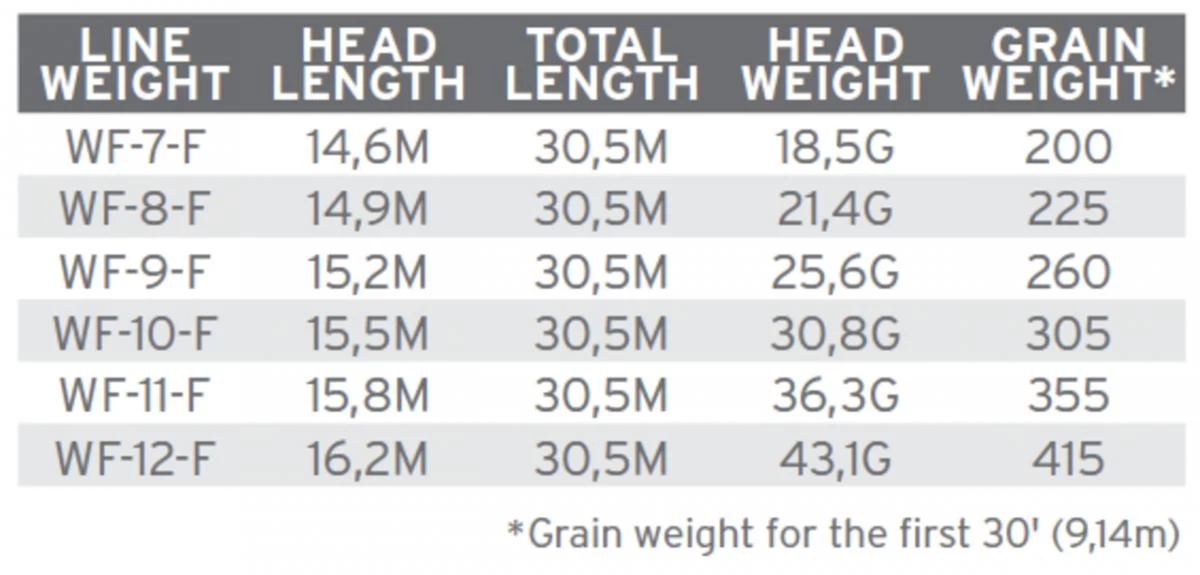Scientific Anglers Amplitude Infinity Salt 5 Scientific Anglers Amplitude Infinity Salt - Afbeelding 3
