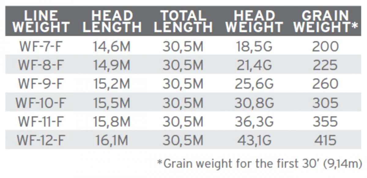 Scientific Anglers Amplitude Smooth Infinity Salt 5 Scientific Anglers Amplitude Smooth Infinity Salt - Afbeelding 3