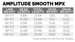Scientific Anglers Amplitude Smooth MPX Olive Green/Moss/Buckskin -Vissen Winkel Scientific Anglers Amplitude Smooth MPX Olive GreenMossBuckskin 1412 XXX 777777777777777777