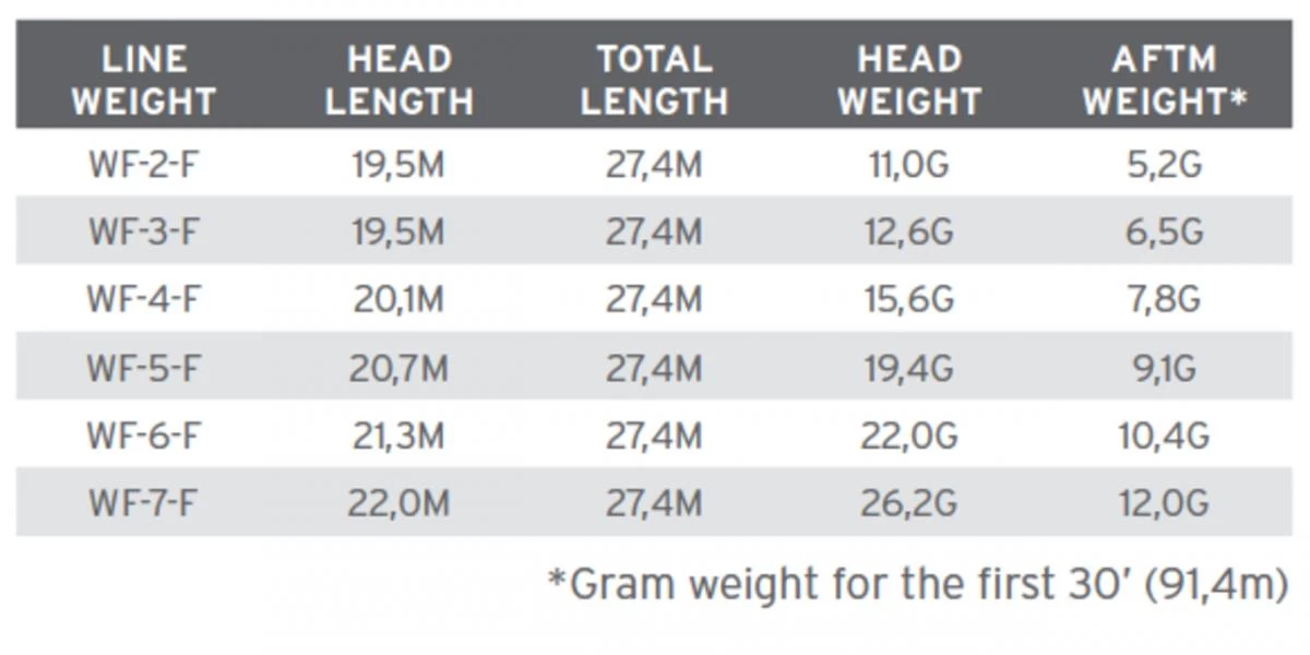 Scientific Anglers Amplitude Trout Blue/Bamboo/Blue Heron 5 Scientific Anglers Amplitude Trout Blue/Bamboo/Blue Heron - Afbeelding 3