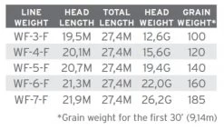 Scientific Anglers Amplitude Trout Moss/Mist Green/Willow -Vissen Winkel Scientific Anglers Amplitude Trout MossMist GreenWillow 136594 XX product 3 35332