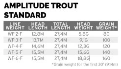 Scientific Anglers Amplitude Trout Standard Olive Green/Willow/Dark Willow 7 Scientific Anglers Amplitude Trout Standard Olive Green/Willow/Dark Willow -Vissen Winkel Scientific Anglers Amplitude Trout Standard Olive GreenWillowDark Willow 1408 XXX knipse2l
