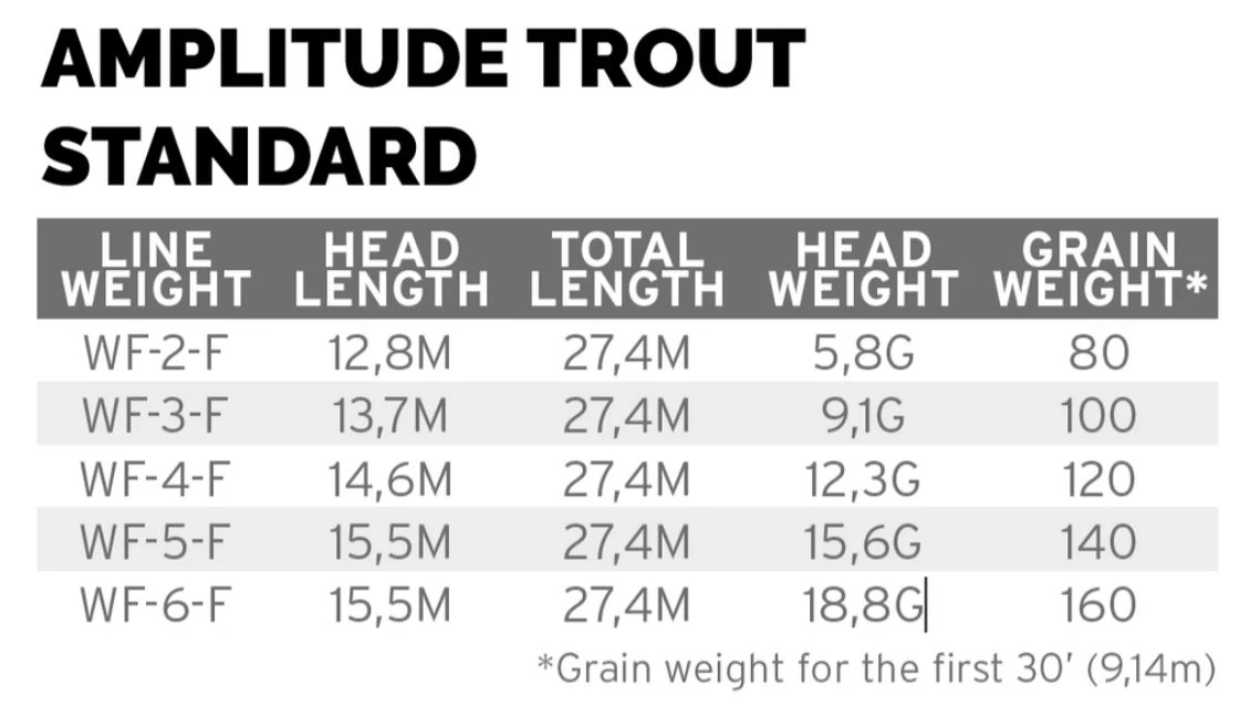 Scientific Anglers Amplitude Trout Standard Olive Green/Willow/Dark Willow 5 Scientific Anglers Amplitude Trout Standard Olive Green/Willow/Dark Willow - Afbeelding 3