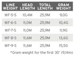 Scientific Anglers Frequency Sink 3 7 Scientific Anglers Frequency Sink 3 -Vissen Winkel Scientific Anglers Frequency Sink 3 122382 XXX product 3 25097
