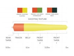 Scientific Anglers Headway Belly Intermediate Orange/Leaf Green 8 Scientific Anglers Headway Belly Intermediate Orange/Leaf Green -Vissen Winkel Scientific Anglers Headway Belly Intermediate OrangeLeaf Green 14173 XXX dealerweb cms 981437e2 a789 4547 9dfe 00e08fb8b66b