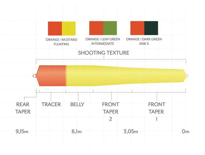 Scientific Anglers Headway Belly Intermediate Orange/Leaf Green 5 Scientific Anglers Headway Belly Intermediate Orange/Leaf Green - Afbeelding 3
