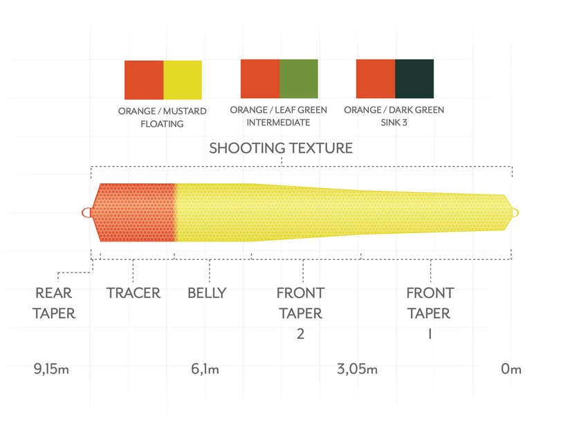 Scientific Anglers Headway Belly Sink 3 Orange/Dark Green 4 Scientific Anglers Headway Belly Sink 3 Orange/Dark Green - Afbeelding 2