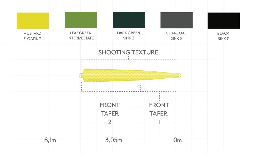 Scientific Anglers Headway Tip Float Mustard 4 Scientific Anglers Headway Tip Float Mustard - Afbeelding 2