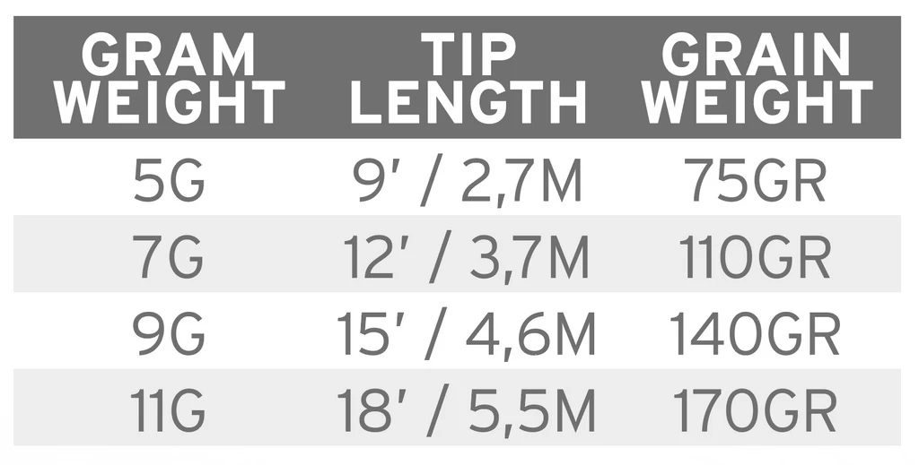 Scientific Anglers Headway Tip Float Mustard 5 Scientific Anglers Headway Tip Float Mustard - Afbeelding 3