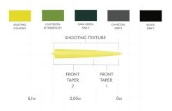 Scientific Anglers Headway Tip Sink 3 Dark Green -Vissen Winkel Scientific Anglers Headway Tip Sink 3 Dark Green 14188 XXX dealerweb cms d995684f ecd4 4543 a4a6 bfaee443e3e1