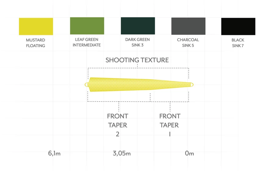 Scientific Anglers Headway Tip Sink 5 Charcoal 4 Scientific Anglers Headway Tip Sink 5 Charcoal - Afbeelding 2