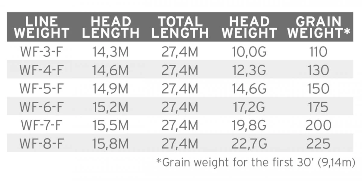 Scientific Anglers Mastery Infinity 5 Scientific Anglers Mastery Infinity - Afbeelding 3