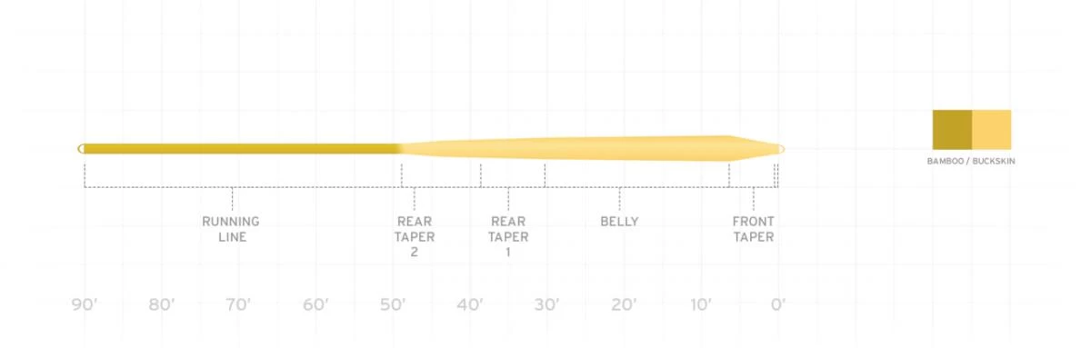 Scientific Anglers Mastery Infinity 4 Scientific Anglers Mastery Infinity - Afbeelding 2