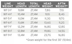 Scientific Anglers Mastery MPX Buckskin/Optic Green 7 Scientific Anglers Mastery MPX Buckskin/Optic Green -Vissen Winkel Scientific Anglers Mastery MPX BuckskinOptic Green 120722 XX product 3 25870