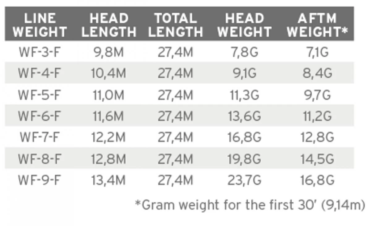 Scientific Anglers Mastery MPX Buckskin/Optic Green 5 Scientific Anglers Mastery MPX Buckskin/Optic Green - Afbeelding 3