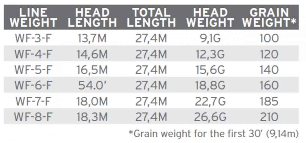 Scientific Anglers Mastery Standard 5 Scientific Anglers Mastery Standard - Afbeelding 3