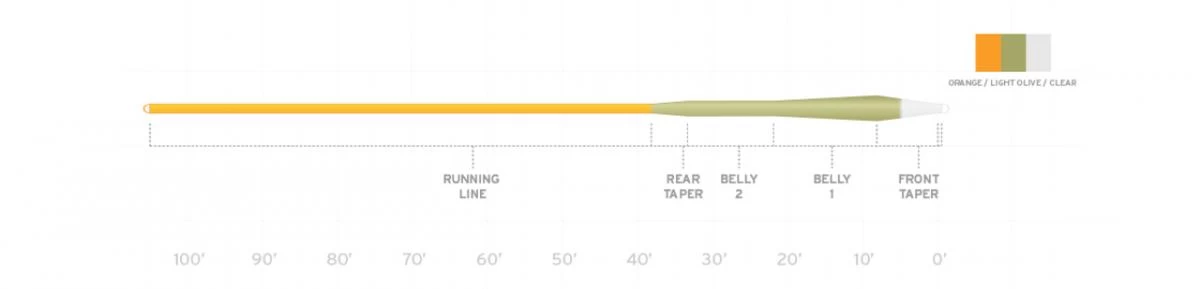 Scientific Anglers Sonar Stillwater Clear Emerger Floating/Intermediate Tip 4 Scientific Anglers Sonar Stillwater Clear Emerger Floating/Intermediate Tip - Afbeelding 2