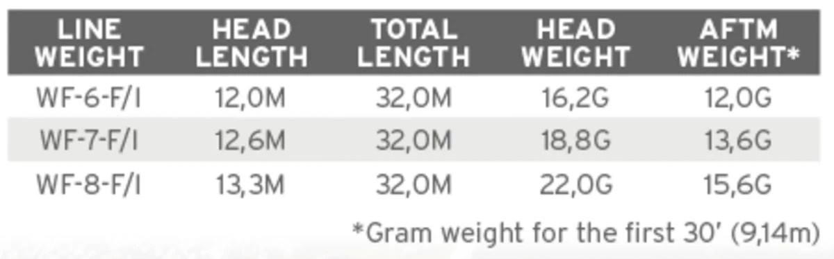 Scientific Anglers Sonar Stillwater Clear Emerger Floating/Intermediate Tip 5 Scientific Anglers Sonar Stillwater Clear Emerger Floating/Intermediate Tip - Afbeelding 3