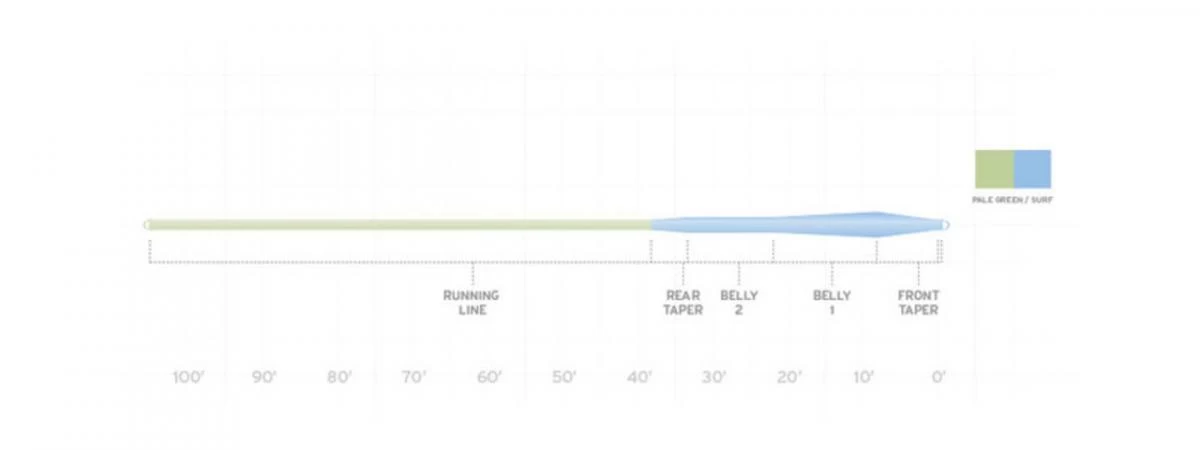 Scientific Anglers Sonar Stillwater Hover 4 Scientific Anglers Sonar Stillwater Hover - Afbeelding 2